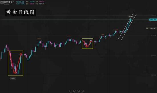 夏黛清：7.27黄金周一多头能否延续？原油区间突破