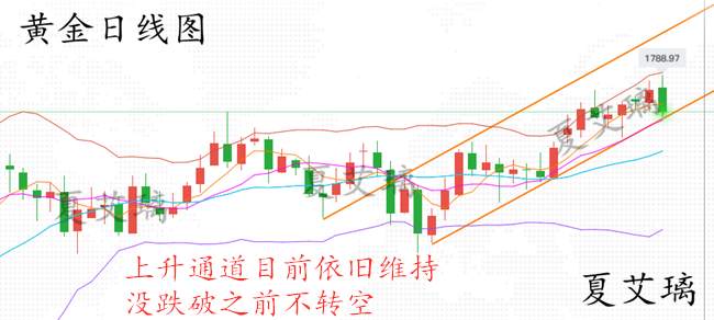 夏艾璃：黄金暴跌杀尽市场多头？1760直接做多！非农预测必涨