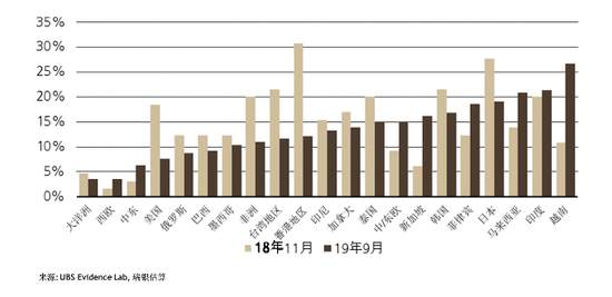 从数据看后疫情时代的产业链和消费行为改变