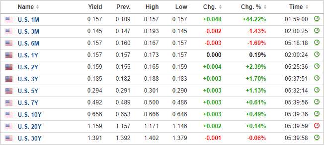 US Dollar (DXY) Eyes Multi-Month Low But Speculators are Trimming Their Short Positions