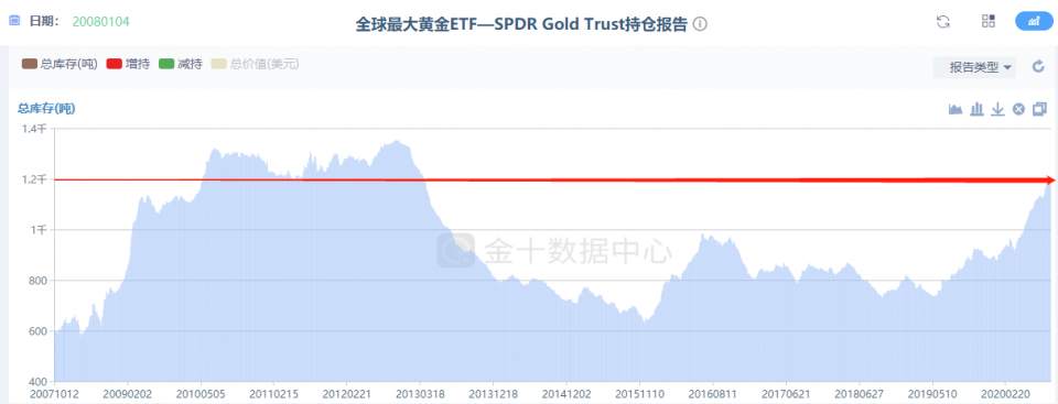 墨竹：黄金空头惨遭洗盘，看涨情绪愈强愈担忧！