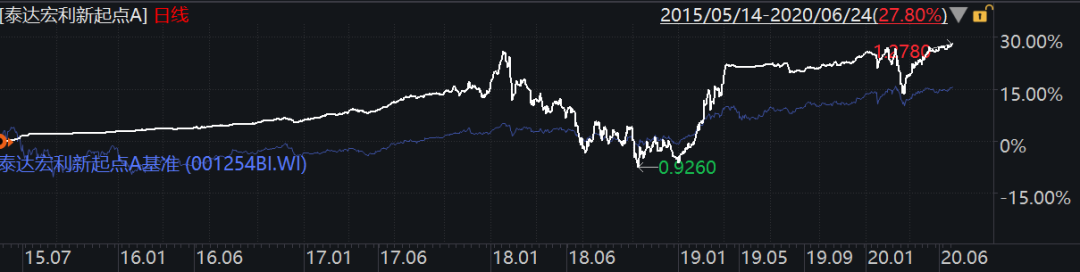 博时基金精耕“固收+”投资,博时恒盛一年持有期助力下半年投资