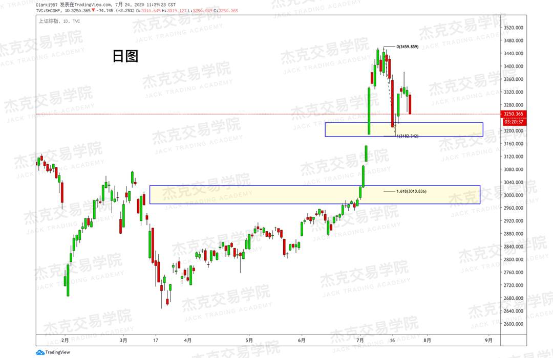 [7月24日策略]黄金/原油/英镑/欧元/美日/澳元/标普/BTC/BCH