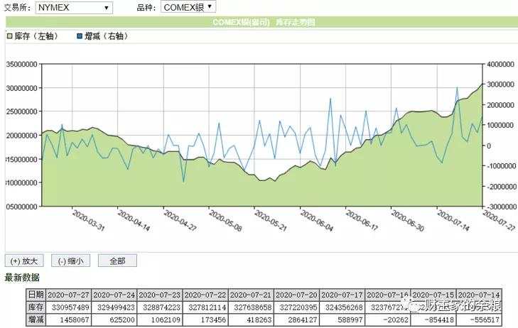 【热点追踪】谁主导了这次白银价格暴涨？