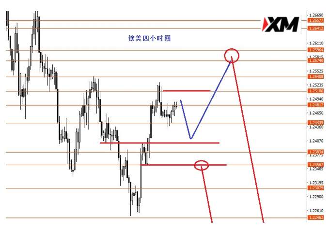 XM汇评 – 美指本周重点关注96.40强支撑