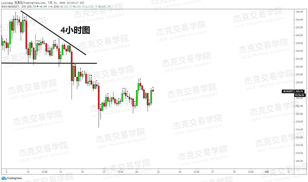 [7月21日策略]黄金/原油/英镑/欧元/美日/澳元/标普/BTC/BCH