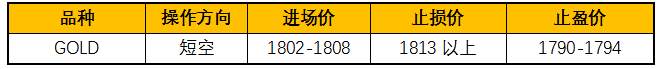 ZFX：美国数据持稳，金价小幅修正