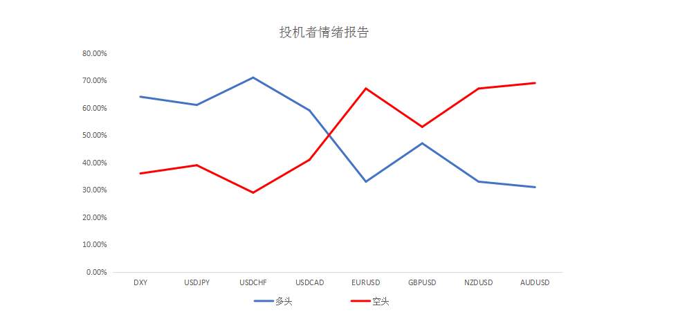 MEXGroup：晚间专题技术报告 2020-07-17