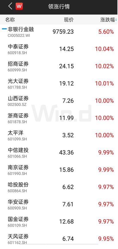 七月流火!A股剑指3100点,全球市场一起嗨!