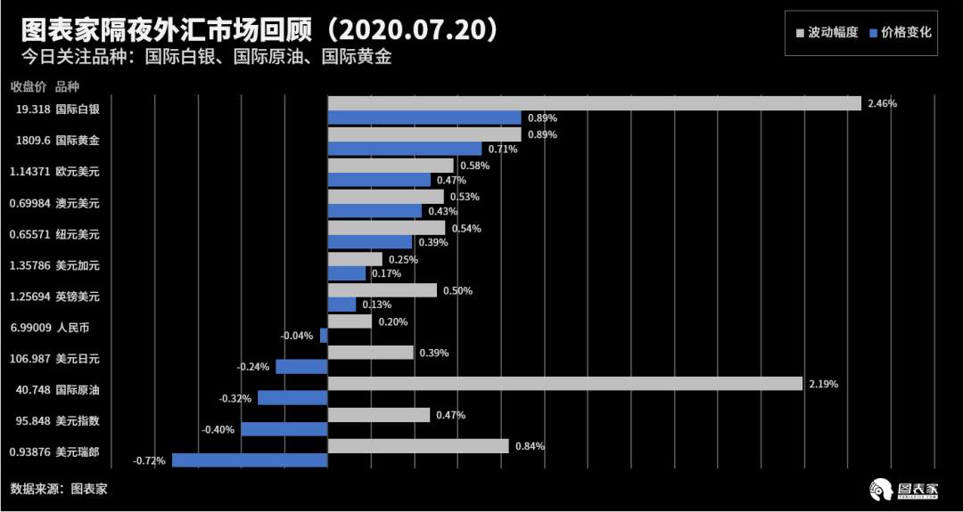 【WisunoFX斯瑞 技术图表】今日交易策略提醒