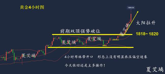 夏艾璃：黄金暴涨暴跌都是做多！回调只为探底！1900终到来！