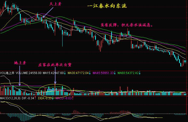 实战交易技巧（三十八）黎明前的黑暗 庄家正在预谋一波大行情