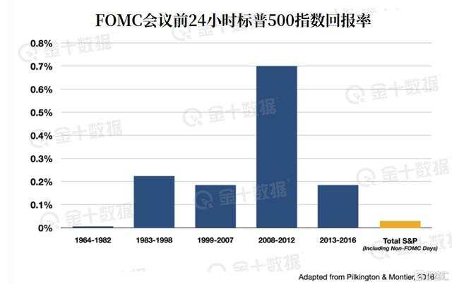 美股崩盘的所有猜想，都离不开这一个催化因素