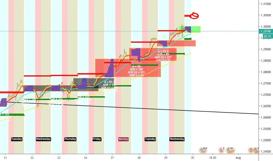 GBPUSD MMM looking for sells during NY session
