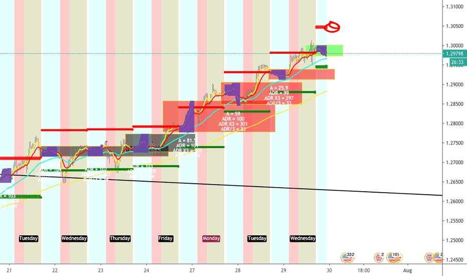 GBPUSD MMM looking for sells during NY session