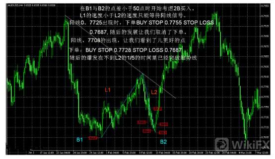 2B買入法