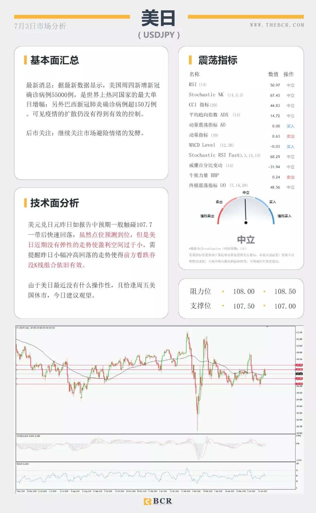 BCR7.3日货币、黄金、原油市场分析
