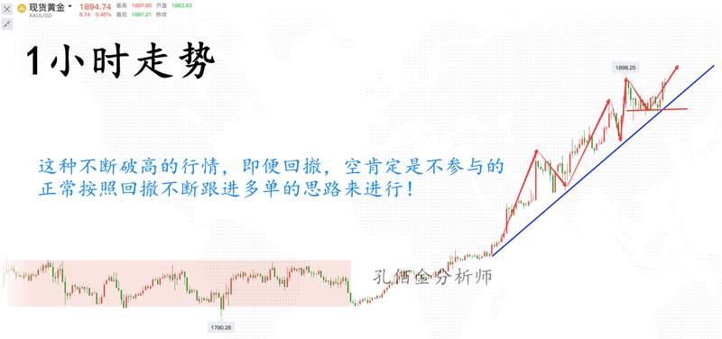 孔佰金：黄金千九近在咫尺！所有人在赚你在亏？别慌我在！有回撤就多