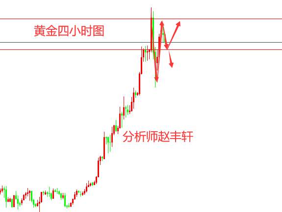 赵丰轩:7.29黄金V型过山车继续低多,原油底部支撑震荡看涨