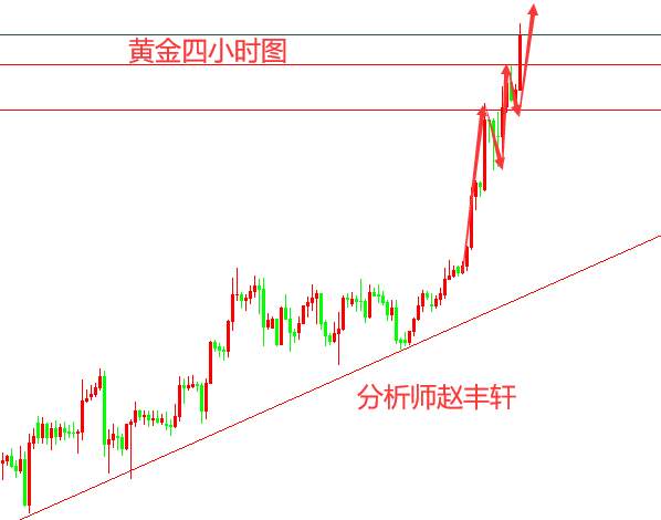 赵丰轩:7.24黄金维持趋势多头结构运行,原油40.5开多看涨