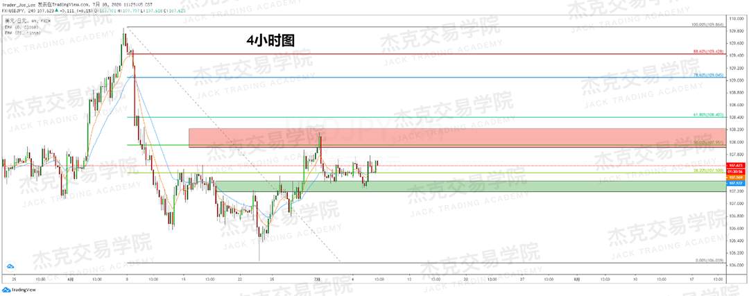 [7月8日策略]黄金/原油/英镑/欧元/美日/澳元/标普/BTC/BCH
