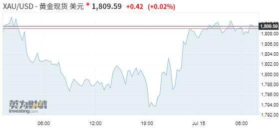 7月15日 | FOLLOWME汇市早报：欧元突破1.14，油价涨近1%，日内关注两大央行利率决议