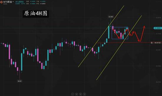 夏黛清：7.23黄金上涨路上赢得大丰收，原油不甘落后