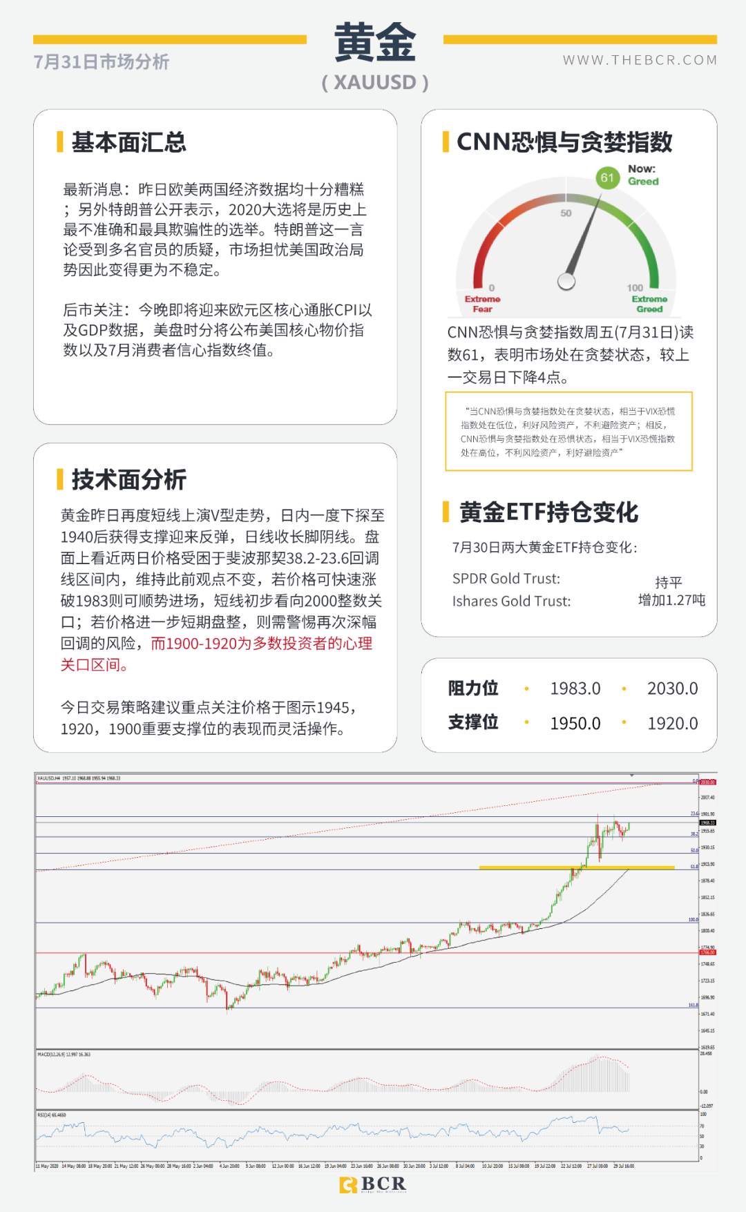 BCR7.31日货币、黄金、原油市场分析