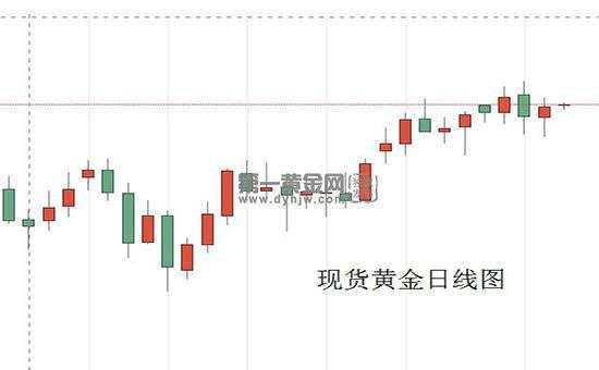 非农强劲不及疫情威力大 62个国家违反对朝制裁 现货黄金年底冲至2000?