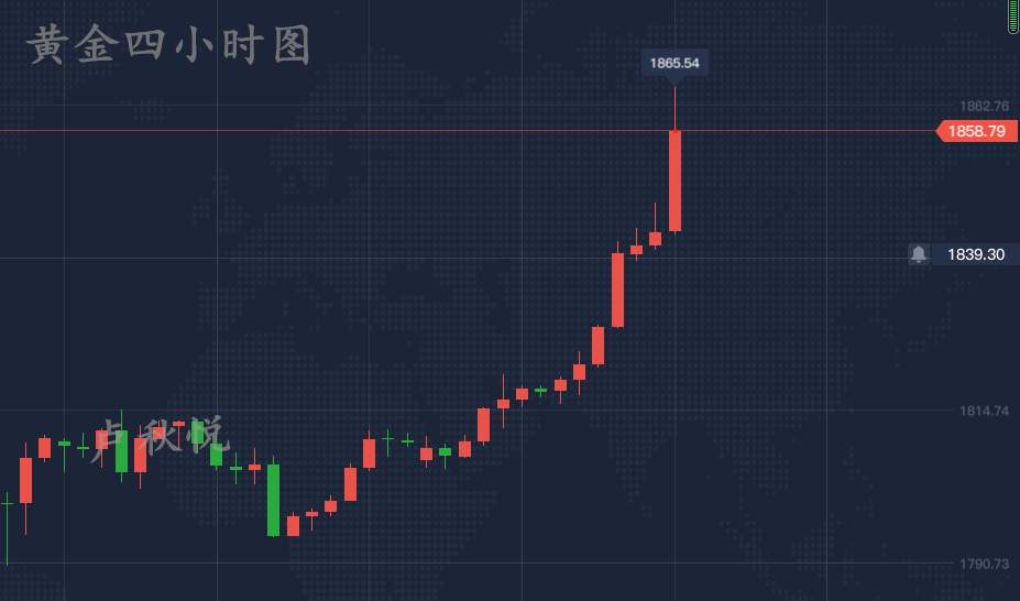 卢秋悦：7.22黄金牛市强势来袭!你还在空？
