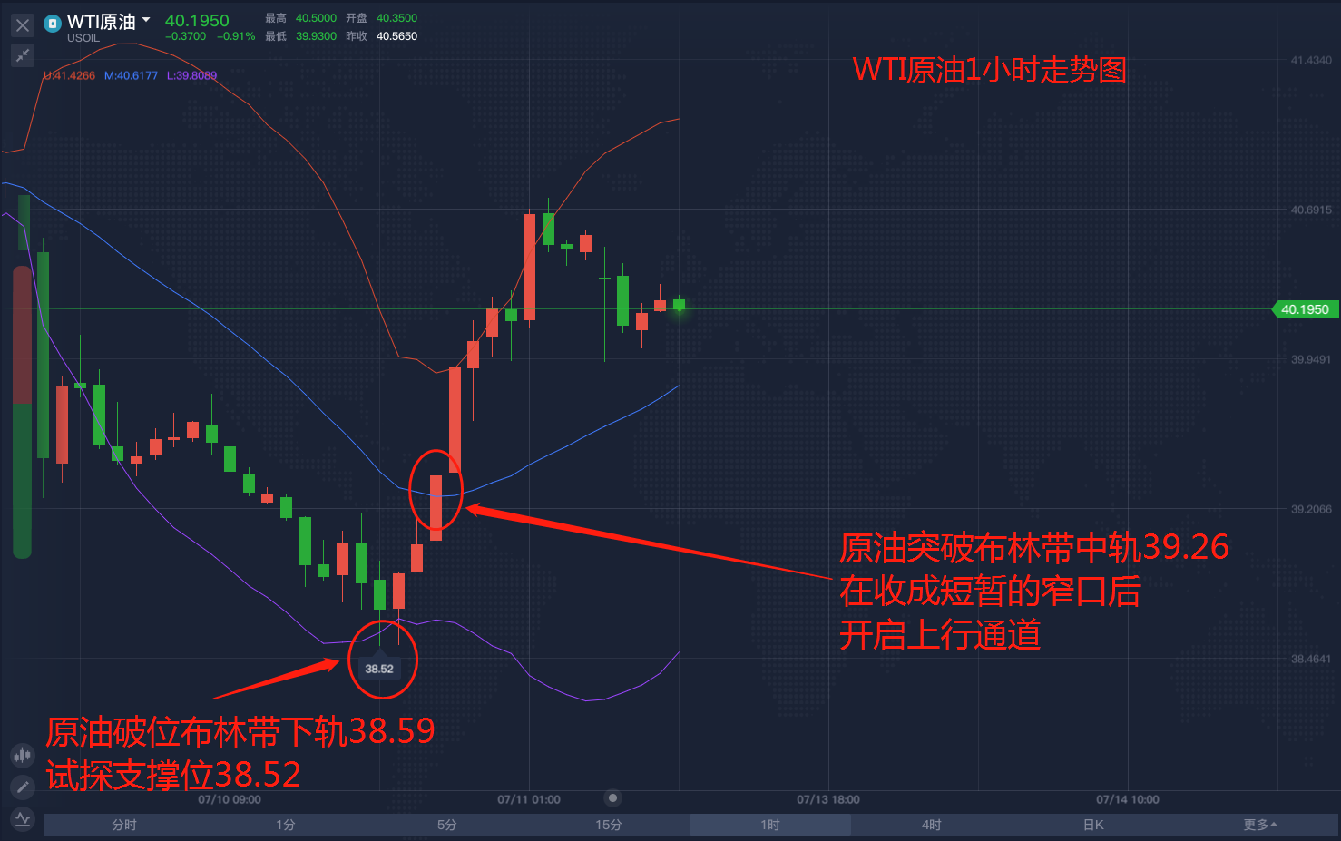 原油上涨的背后,是经济的复苏还是资本的狂欢?