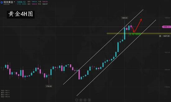 夏黛清：7.22黄金冲锋号角已吹响，必将夺回高地