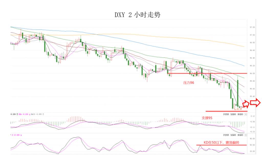MEXGroup：晚间专题技术报告2020-07-22
