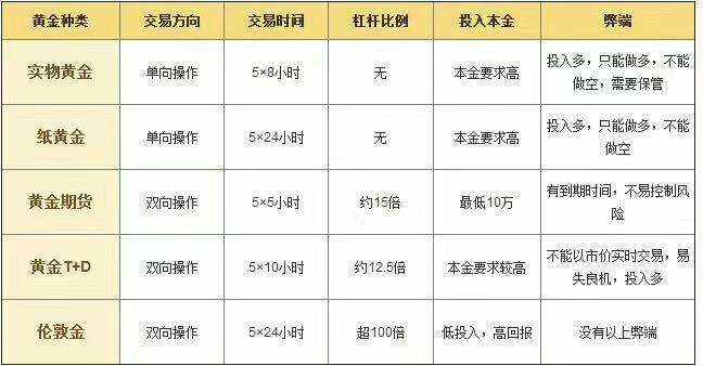 慕有轶：新手玩黄金主推这四种，他不香吗？