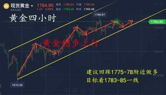韩凌雨：7.7黄金扎稳根基，稳步上行，黄金原油走势分析