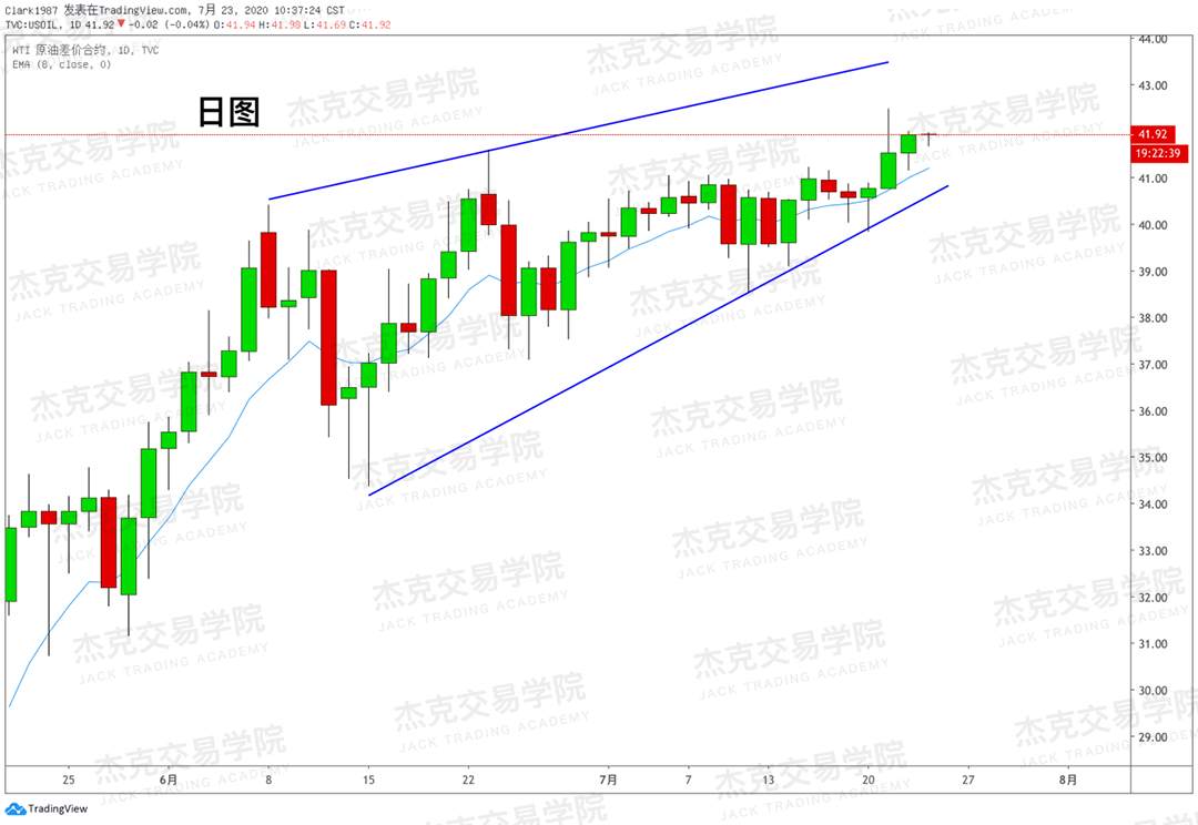 [7月23日策略]黄金/原油/英镑/欧元/美日/澳元/标普/BTC/BCH