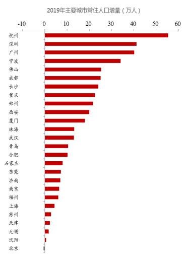 腾挪和集聚：中国人口迁徙路径之变