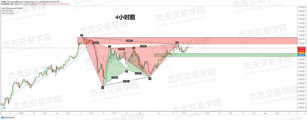 [7月9日策略]黄金/原油/英镑/欧元/美日/澳元/标普/BTC/BCH