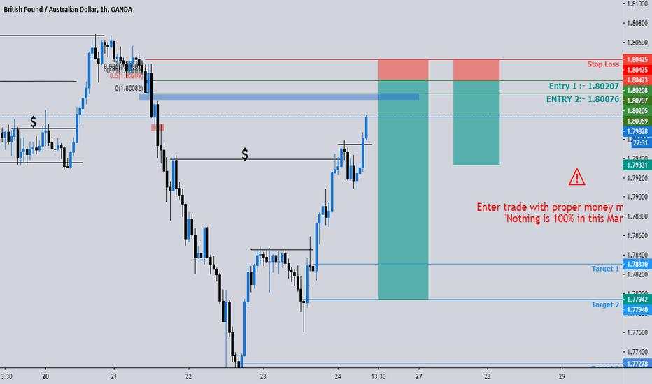 GBPAUD SHORT