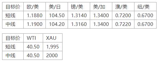 MEXGroup：晚间专题技术报告 2020-07-31