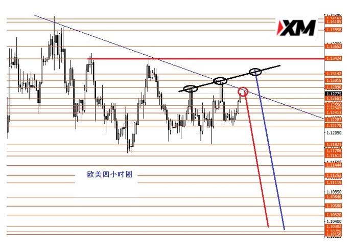 XM汇评 – 美指本周重点关注96.40强支撑