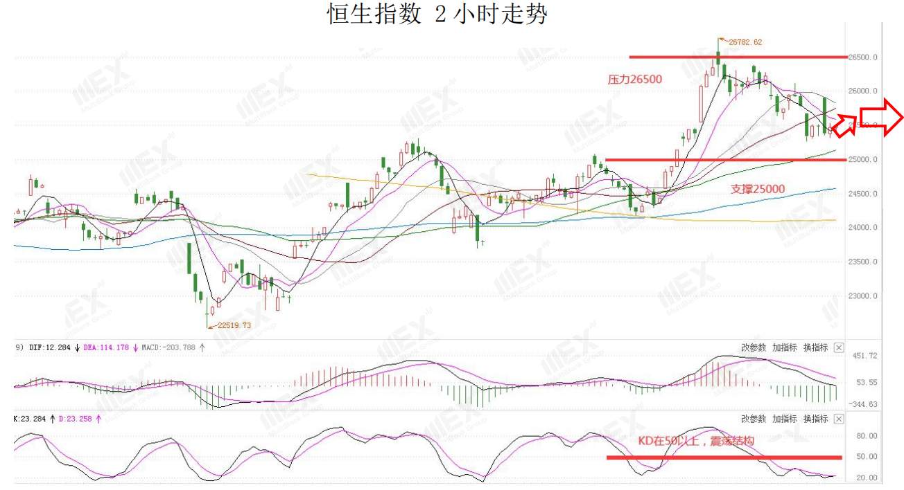 MEXGroup：欧银利率决议在即，谨慎关注市场波动