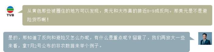 ZFX第十四期TVB《投资Z世代》：深入了解美元的重要性