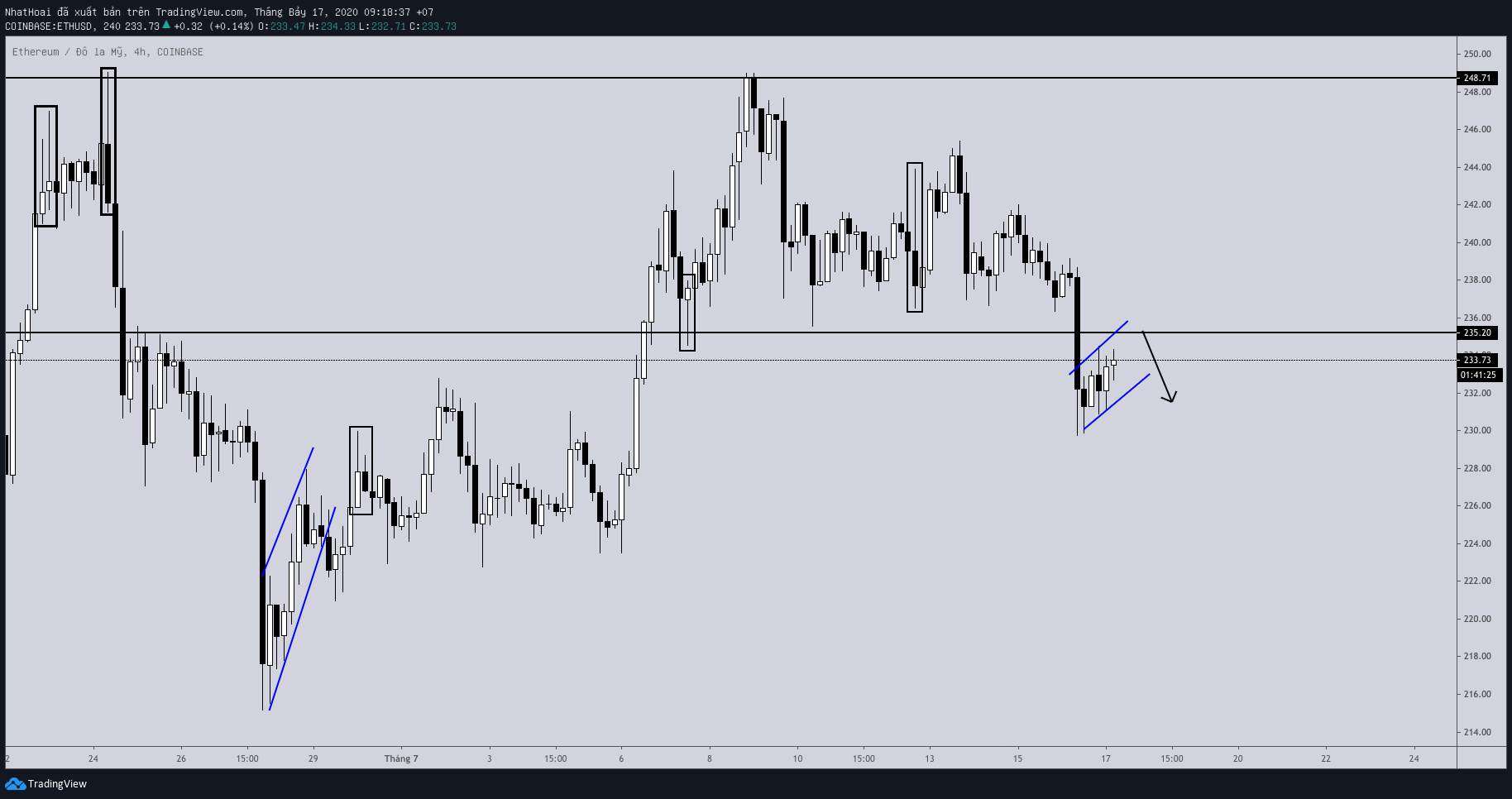 Hôm nay trade coin gì? - Ngày 17/7: Không có gì lạ