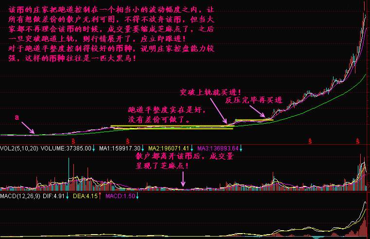 实战交易技巧（四十四）BTC再度进入震荡  后市空头将再次试探这一支撑