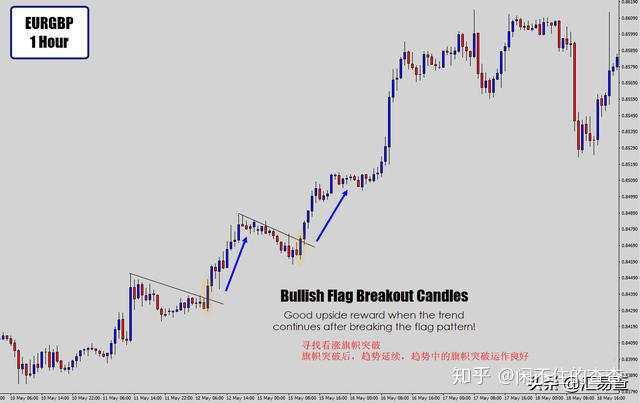 汇查查：教你2种有效外汇交易策略——十字线和旗帜突破