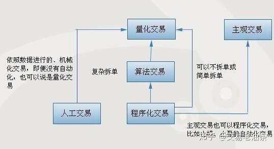 量化 交易 个人 实盘 数据 策略