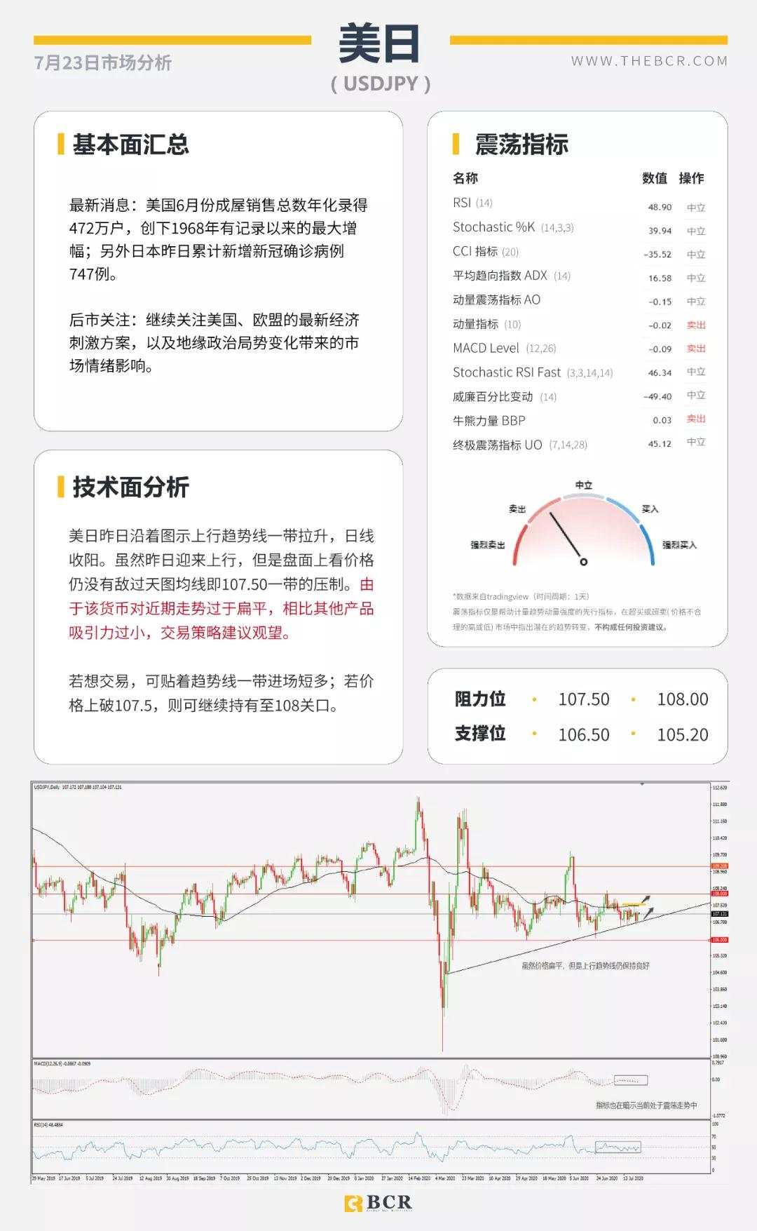 BCR7.23日货币、黄金、原油市场分析