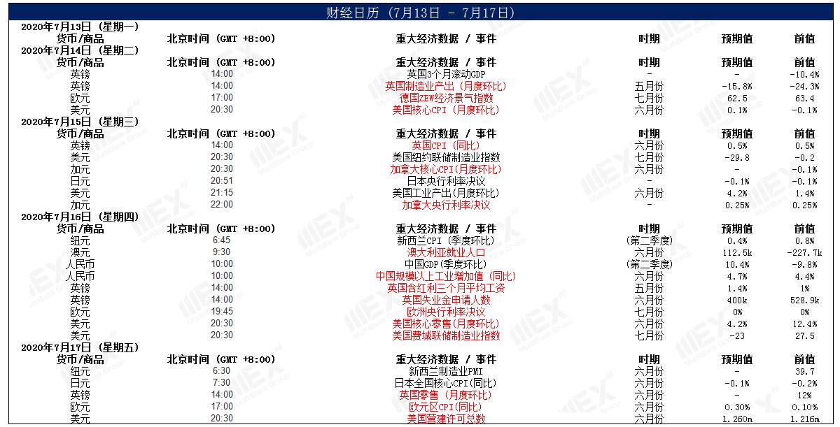 MEXGroup：每周策略2020-07-13