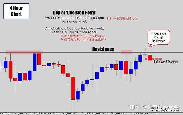 汇查查：教你2种有效外汇交易策略——十字线和旗帜突破